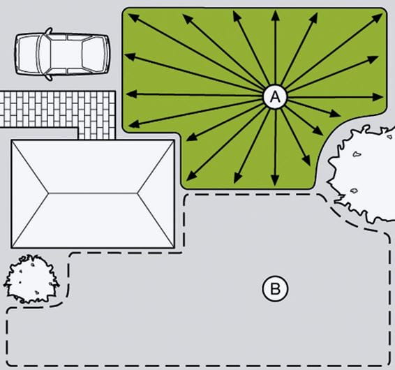 Gardena Comfort Large-Area Irrigation AquaContour automatic Garden Plus